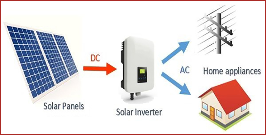 Invertors / VFDs - Solar Systems - Revolutionary Solutions